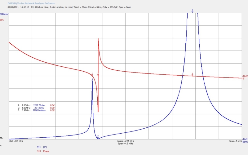 Telluric Transference of Electric Power - MF Band 2-8 Miles - AMInnovations